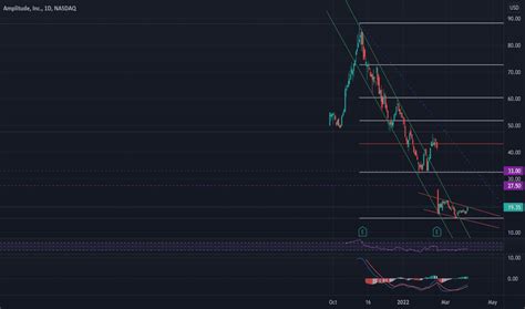 amphil|amfil stock.
